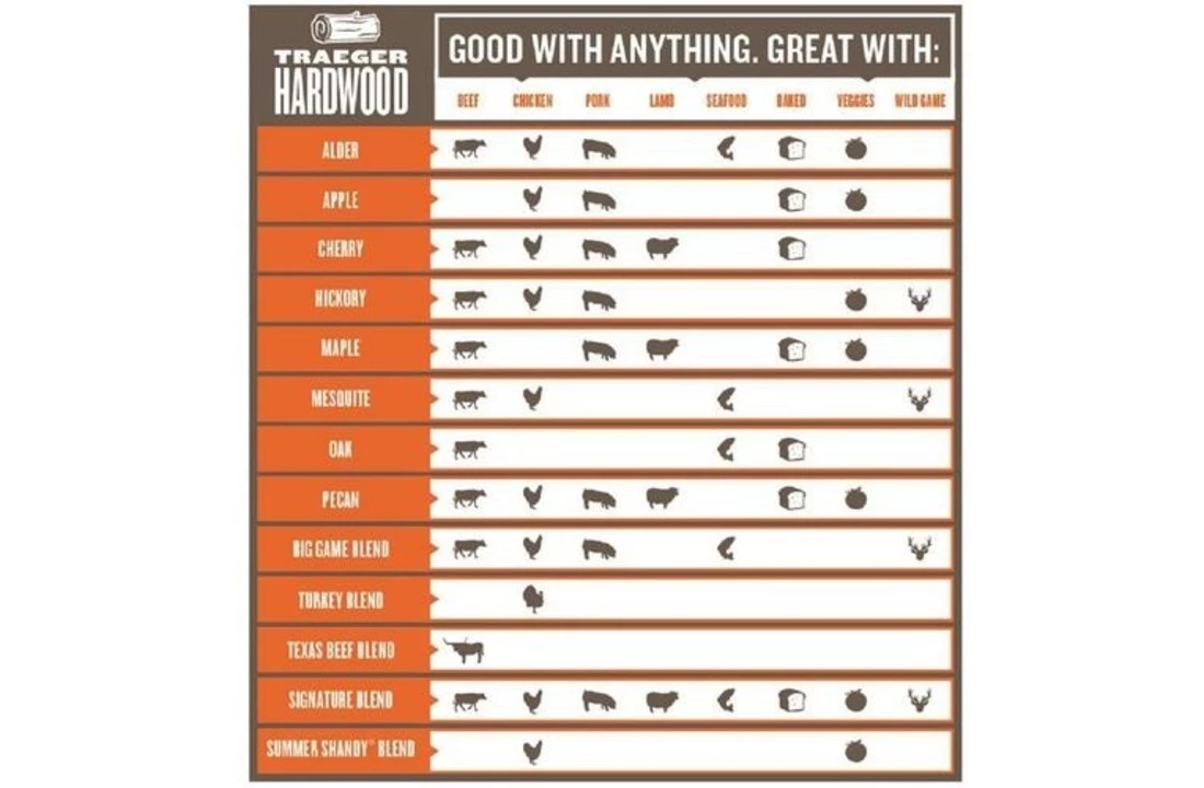 Traeger Mesquite Pellets 9kg 5 Traeger Mesquite Pellets 9kg - Afbeelding 3